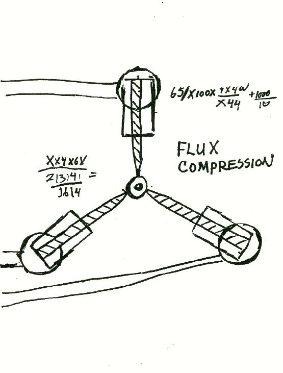 All the Funny Ones ! : Flux Capacitor
