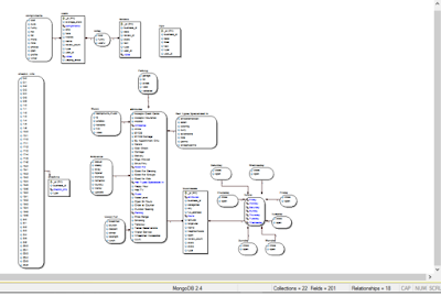 Reverse-engineering of Yelp Challenge dataset using traditional ERD tool data modeling, yelp challenge dataset, ERD