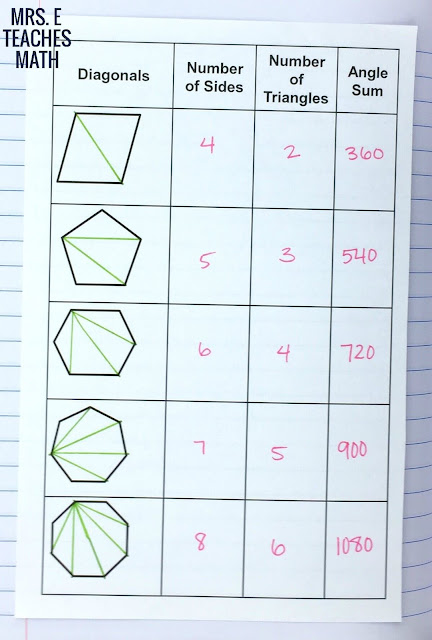 Angles in Polygons Interactive Notebook Investigation Activity for Geometry