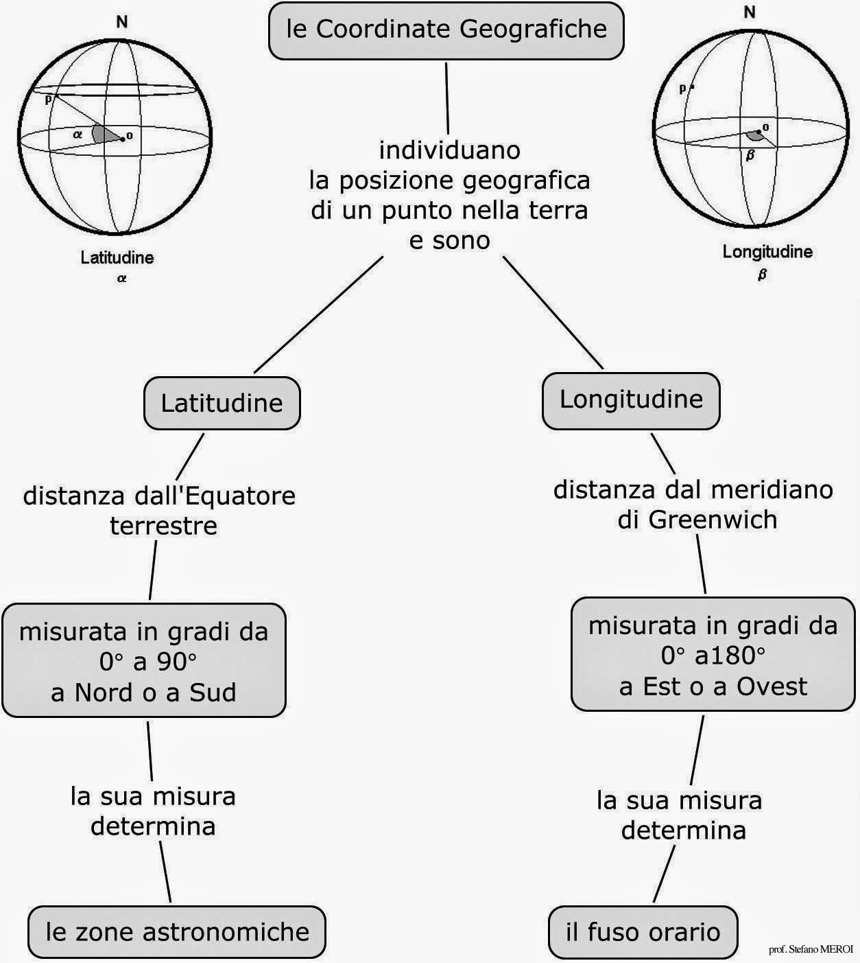 Verifica Sul Reticolo Geografico Classe Quarta