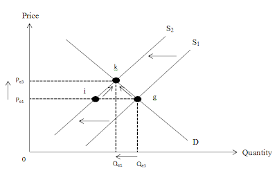define a Microeconomics: Coffee Prices on the Rise