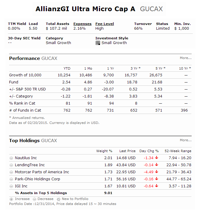 AllianzGI Ultra Micro Cap Fund