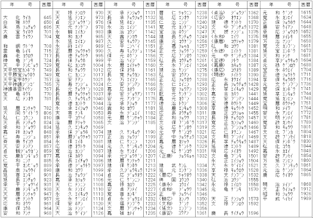 ときどき思う、今昔 元号の決め方と昭和100年問題