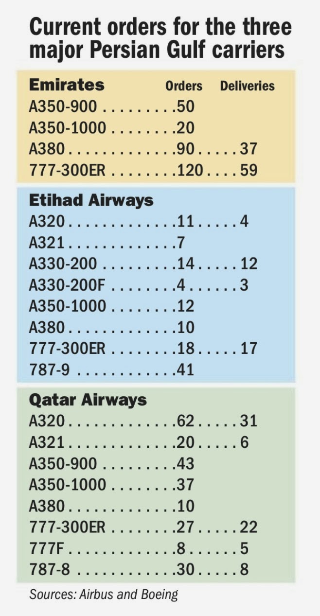 A350 XWB News Gulf airlines define the range and payload capabilities
