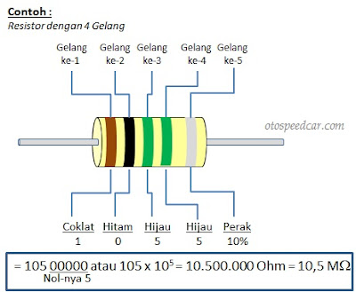 Cara Menghitung Nilai Resistor Berdasarkan Kode Warna