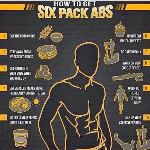 The Beta Switch Review The Ultimate Six Pack Abs Diet