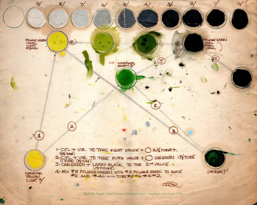 The Reilly Papers Landscape Palette
