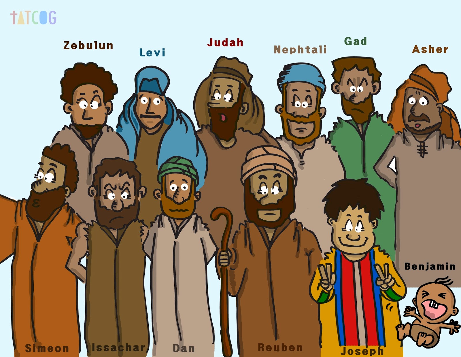 What Are The 12 Sons Of Jacob