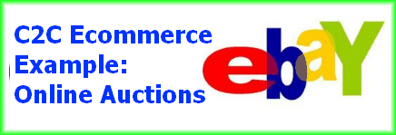 Types Of eCommerce ~ Perfect Computer Notes