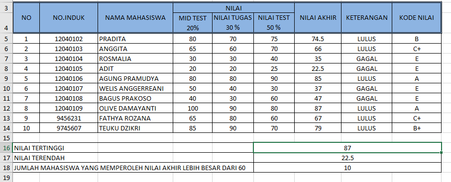 Menghitung Daya Serap Siswa Dengan Excel