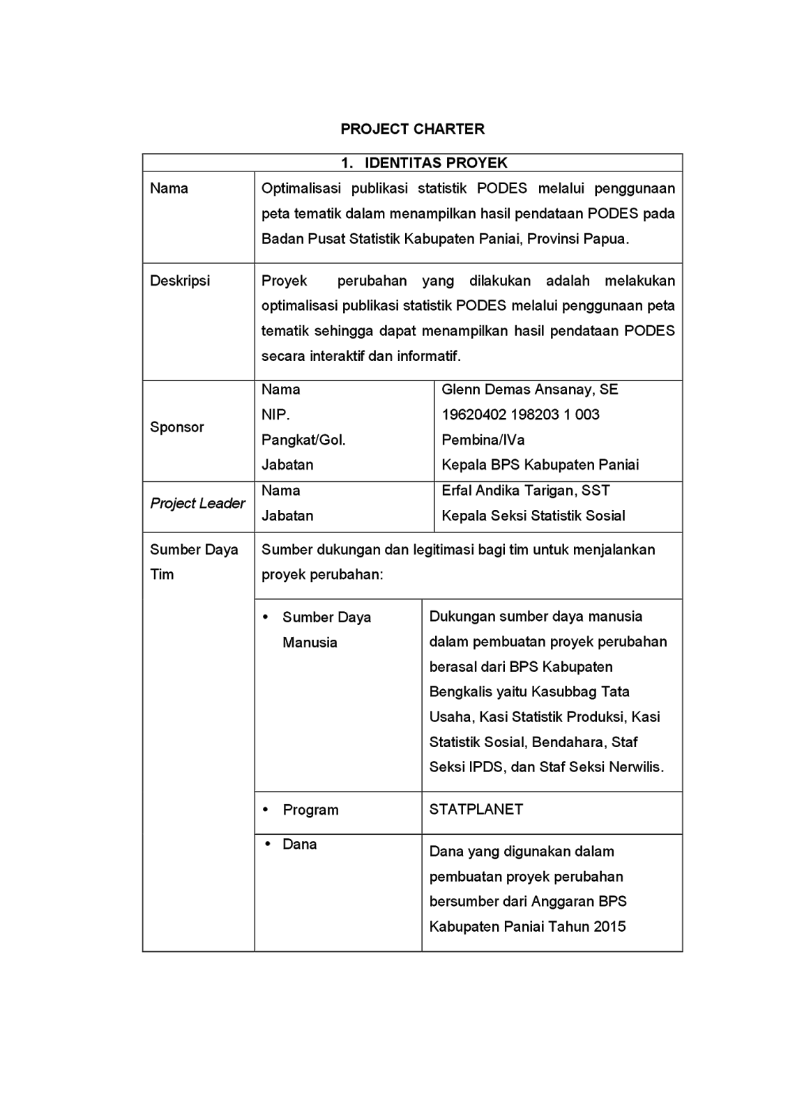 Contoh Project Charter Wood Scribd Indo