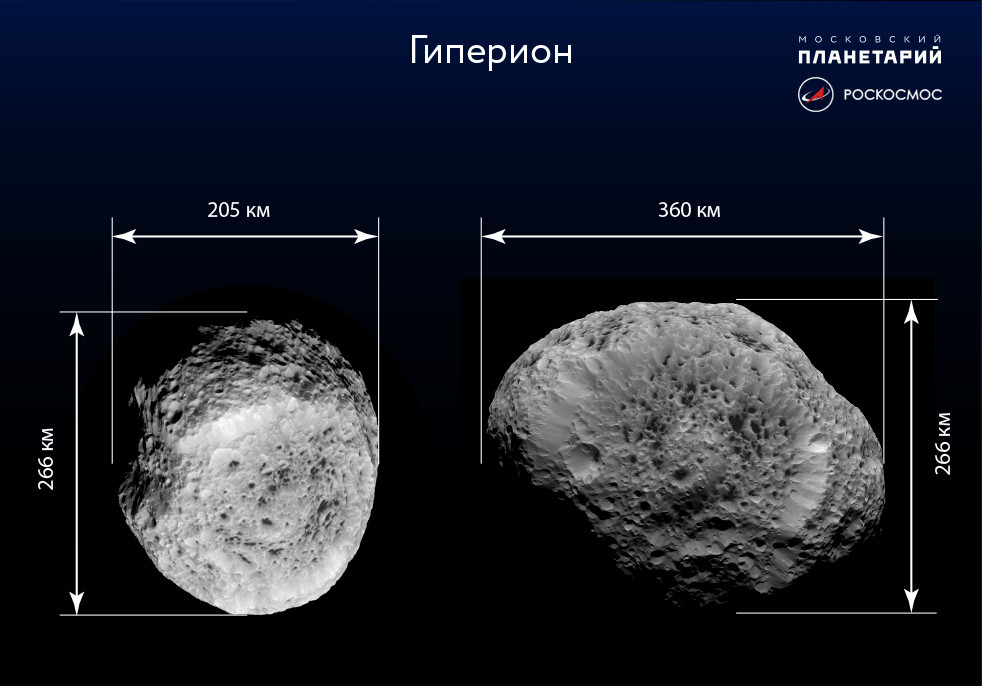 Спутники сатурна названия. Естественные спутники сатурна. Спутник сатурна буквы. Главные спутники сатурна. Спутник сатурна буквы.