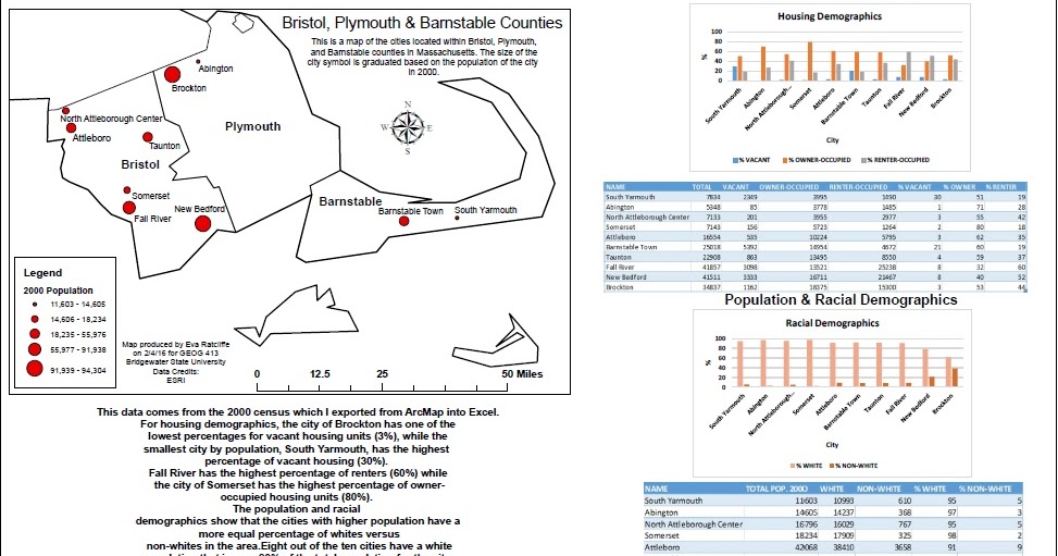 GIS and Me Demographics Map of Bristol, Plymouth & Barnstable Counties