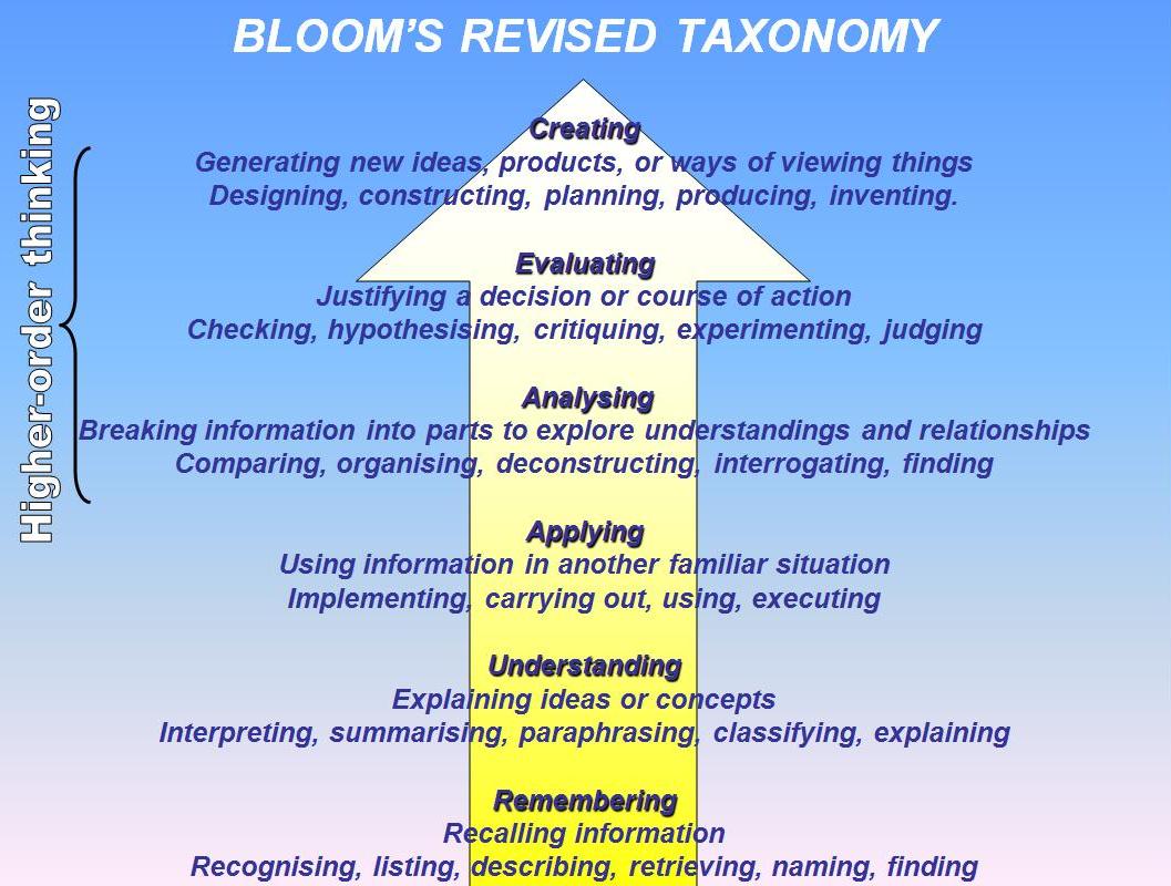 PEMBURU ILMU: Bloom's Revised Taxonomy