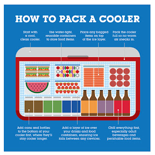 how to pack a cooler-tailgating tips