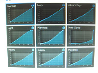 Kawai VPC1 touch curves for Ivory, Pianoteq, Galaxy