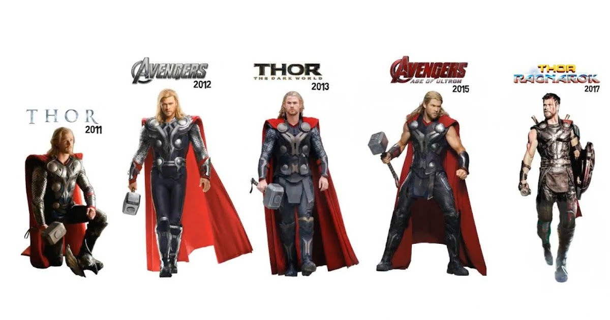 The GOD Thor Know about him and The Nine Realms.