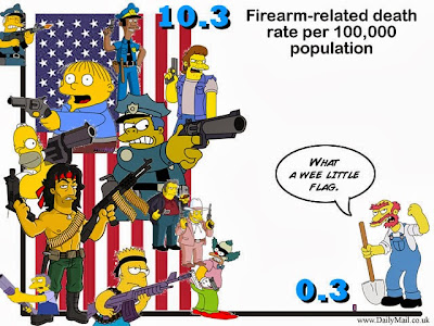 Gun Related Death Rate United States vs United Kingdon us uk