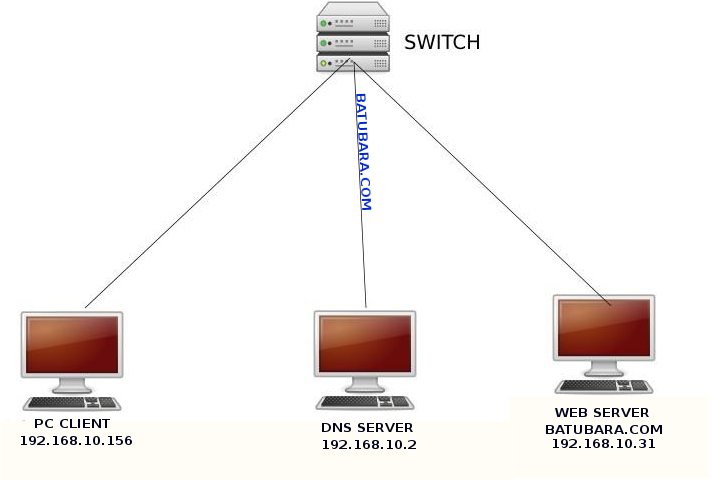 168. 168 0. 1. 1. 168 0.