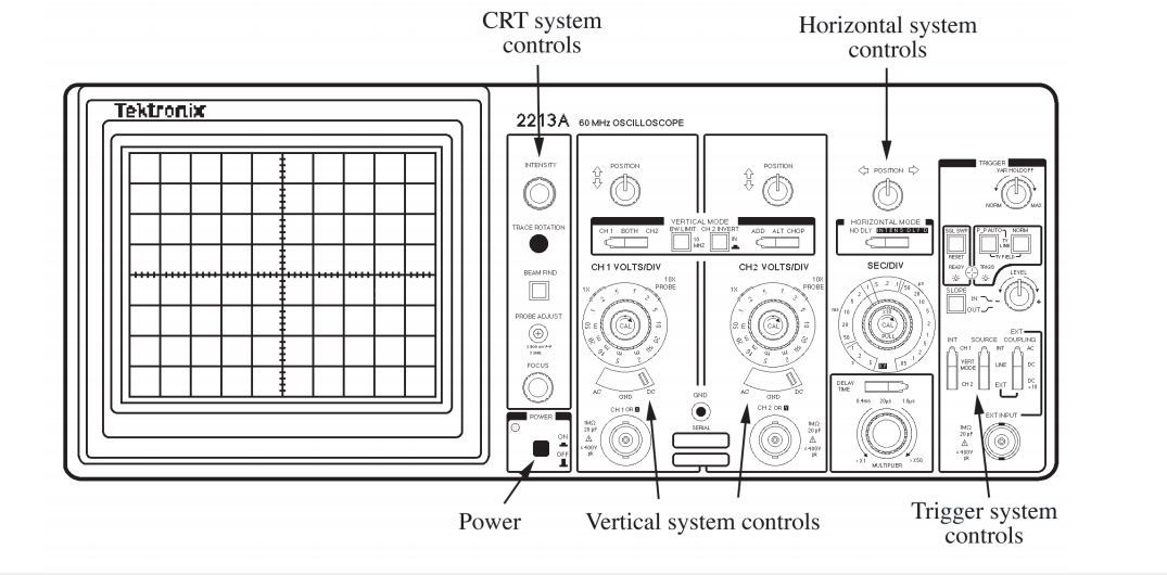 BTECH BUDDY A SMALL OVERVIEW ON OSCILLOSCOPES AND FUNCTION GENERATORS.