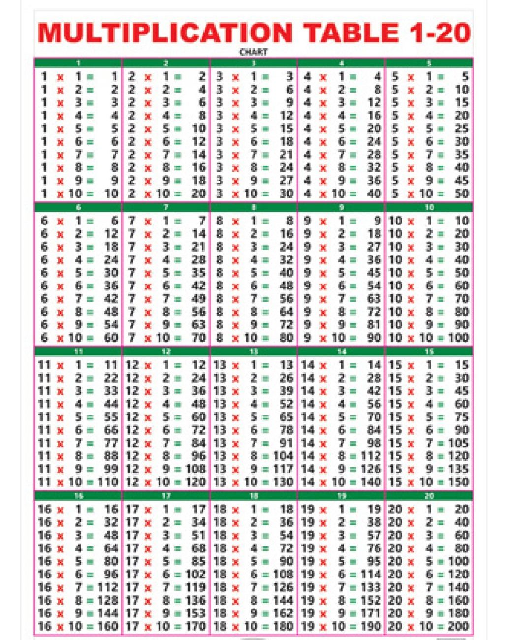 1 To 100 Tables Chart