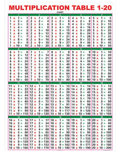 Tables From 1 to 20 Chart