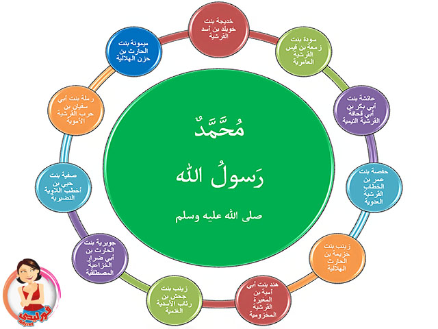 اسماء زوجات الرسول محمد صلي الله عليه وسلم 