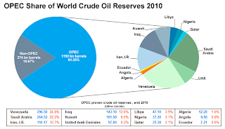 Iran: An Oil Giant