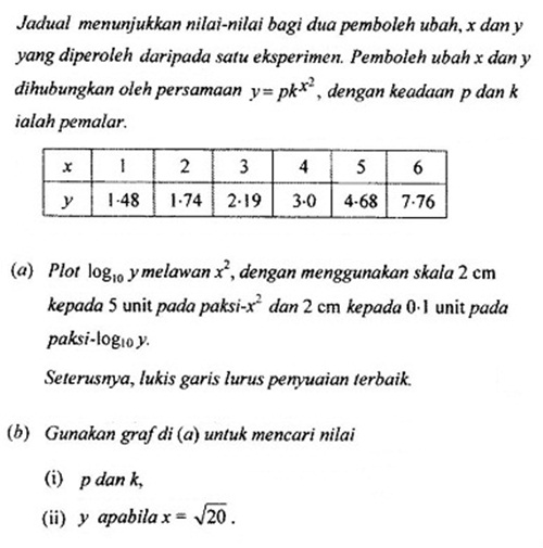 Matematik Tambahan Hukum Linear
