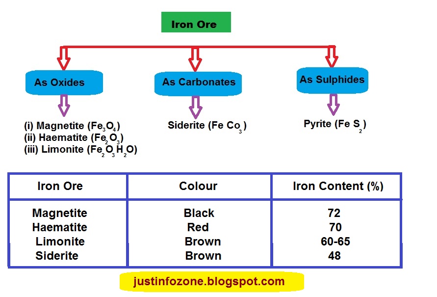 Pig iron and Blast Furnace Informational Encyclopedia