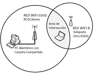 inssider wifi inssider wifi