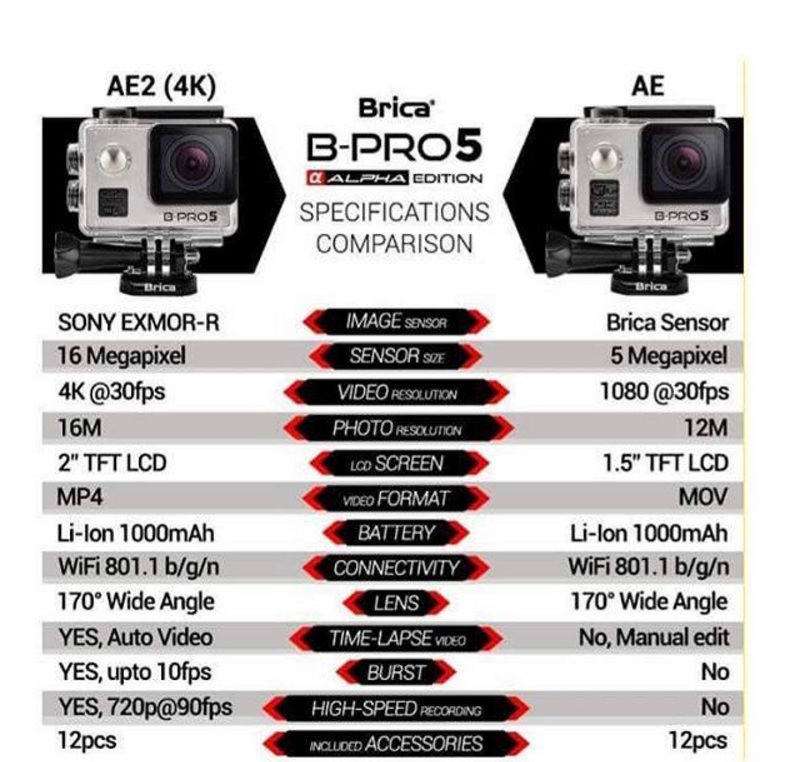 B pro 5. 90fps инструкция. Pro 5 sensor. GOPRO 5 sensor Size. Camera sensor 1/5.