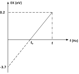 Efek Fotolistrik Dan Efek Compton Fisika Sekolah