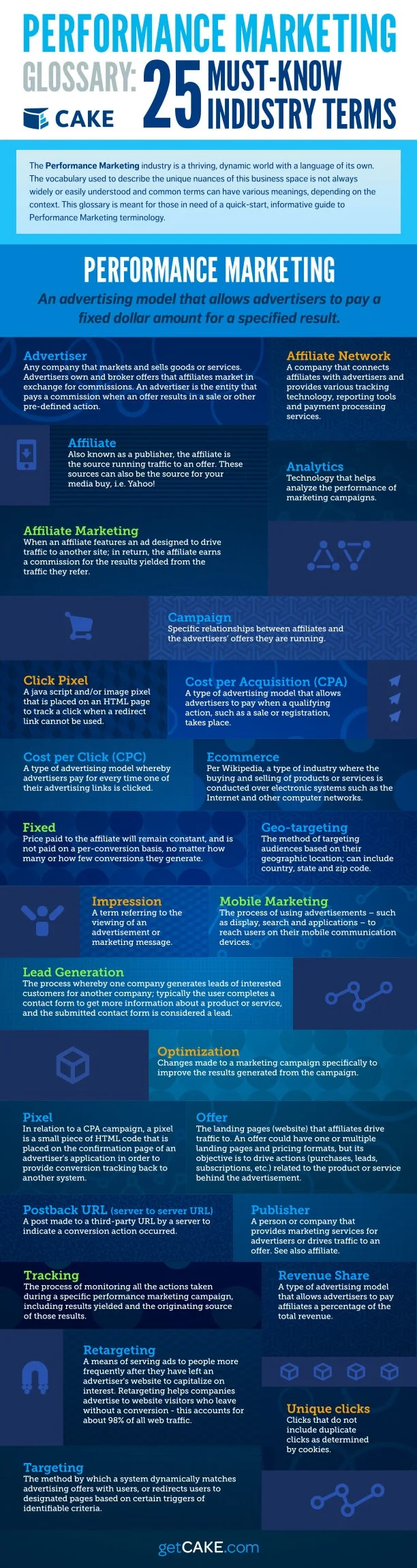 Performance Marketing Glossary: 25 Must Know Industry Terms - #Infographic