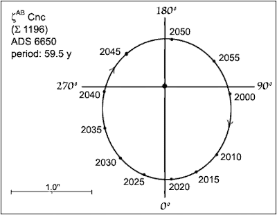 Tegmine, sistema orbital fascinante