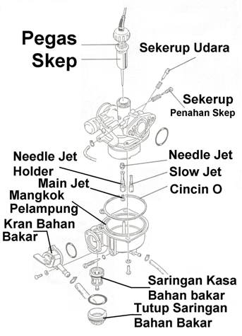 modul teknik: Bagian Karburator dan Fungsinya