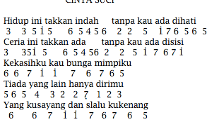 Not Angka Lagu Stinky Cinta Suci Not Angka