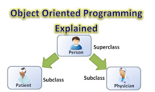 Object Oriented Programming(OOP) Explained with Java Examples (Part 1 ...