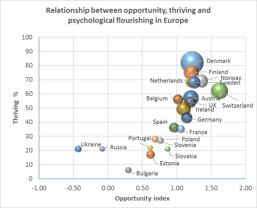 Freedom and Flourishing How can we measure human flourishing?