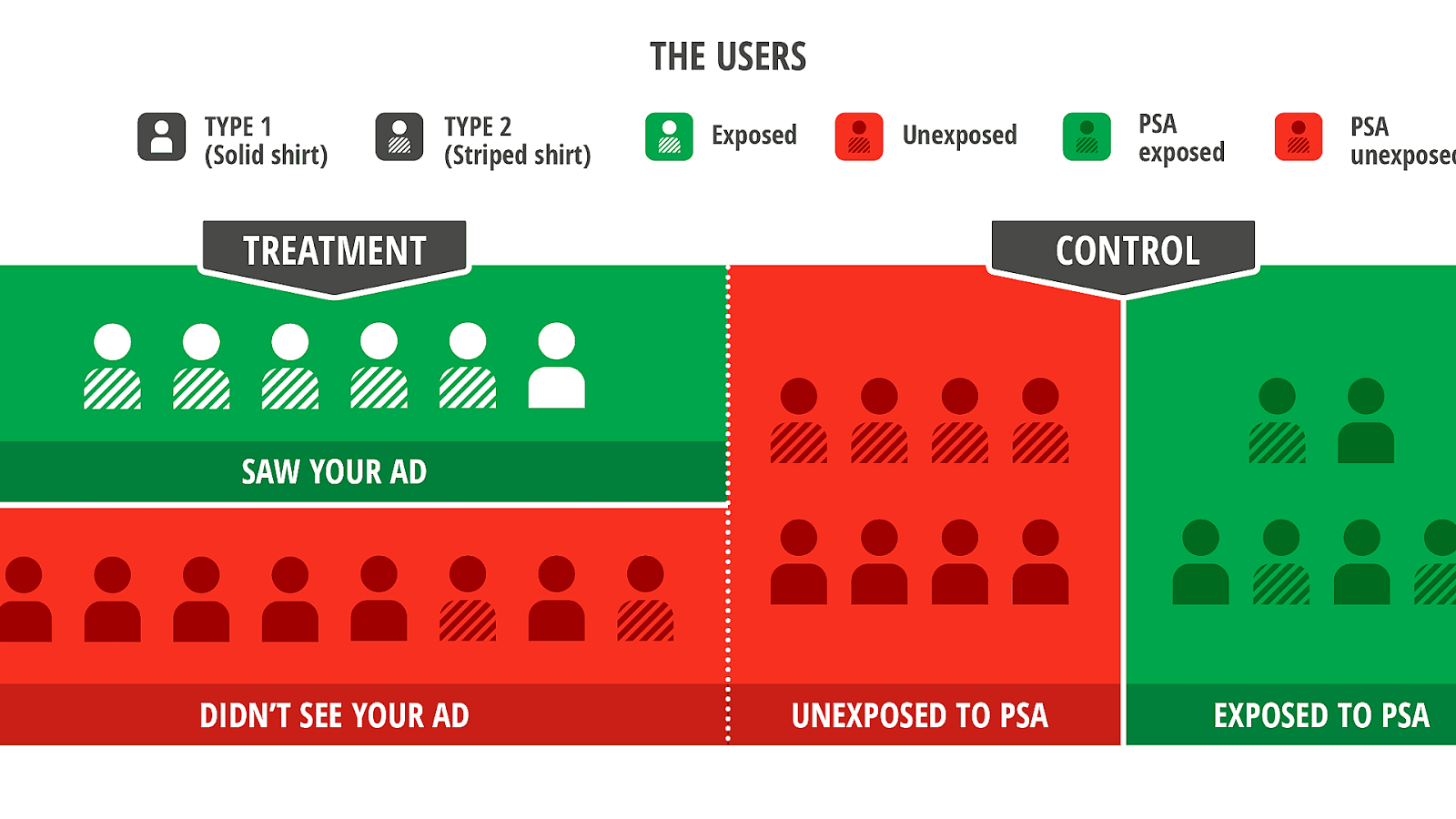 Effective frequency Advertising Effectiveness Effect Choices