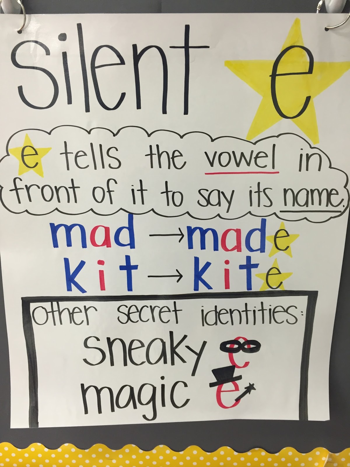Pin on Anchor charts