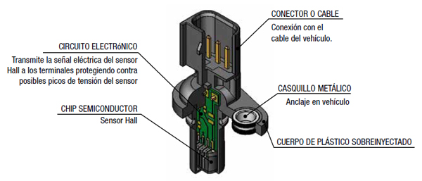Guiño Exceder latitud diferencia entre sensor hall y inductivo Sala