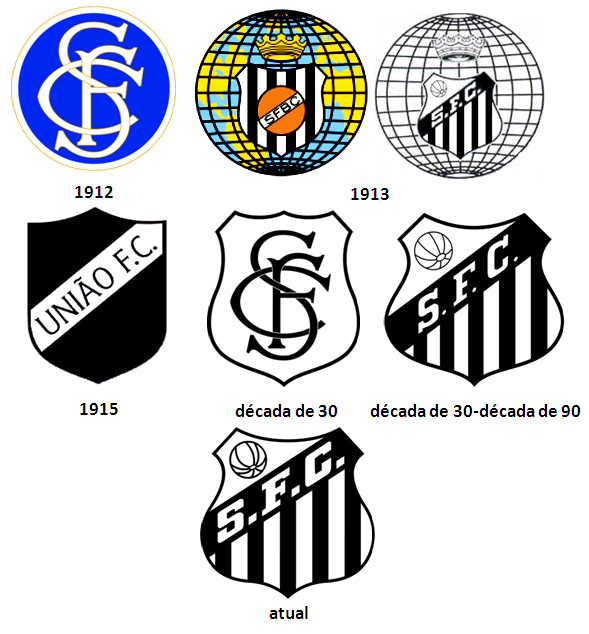 Evolução do Escudo do Santos FC Fox Press™