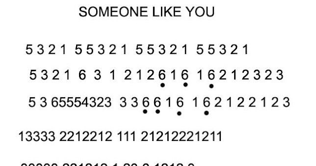 Adele Someone Like You Kunci Gitar