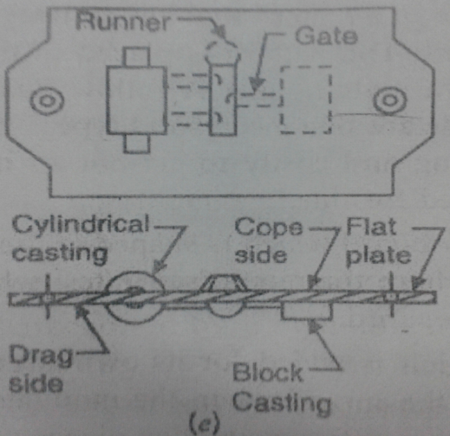 0tab: Casting Pattern And Its Allowances