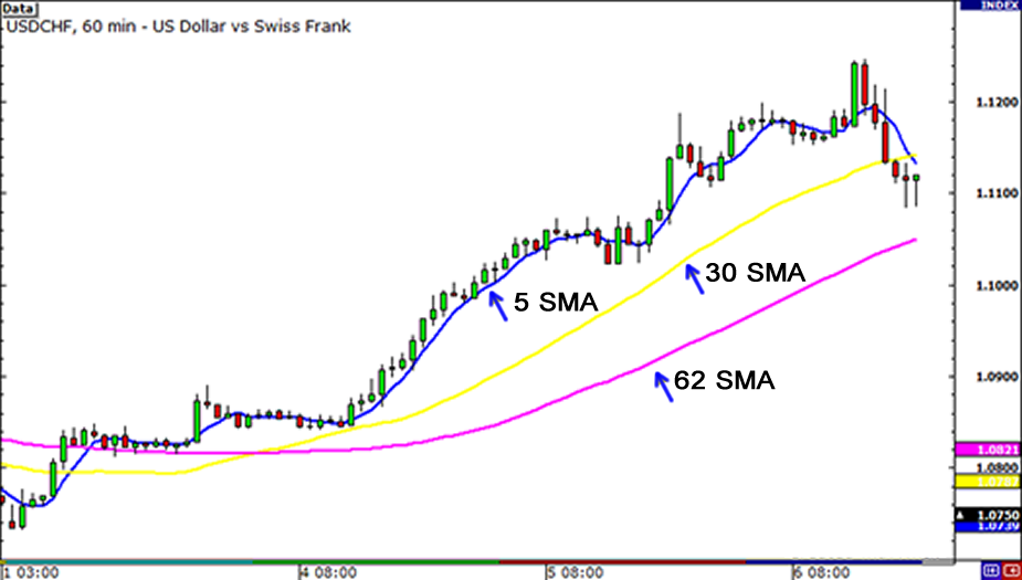 Grafik candlestick Solana dengan indikator teknis