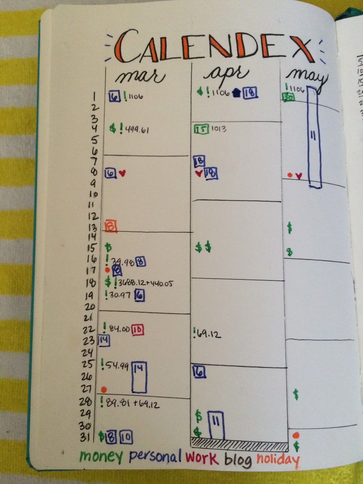 Add A Page Of Self Care Reminders To Your Bullet Journal Bujo
