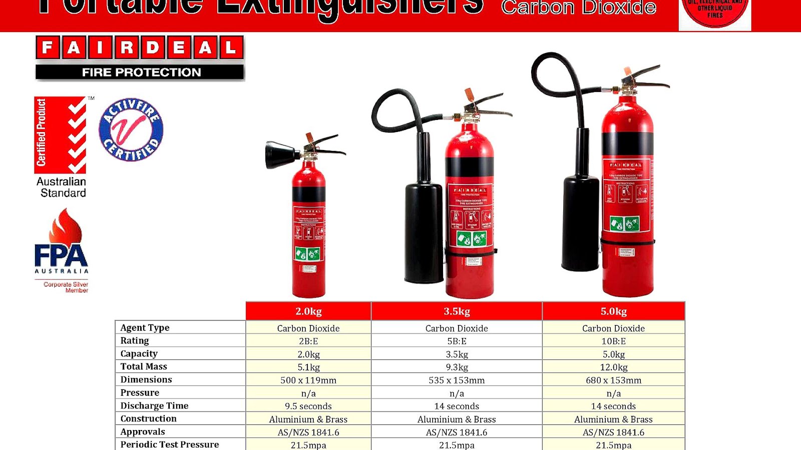 Fire Extinguisher Size Chart