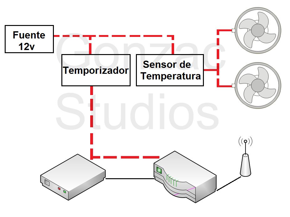 Gonzac studios