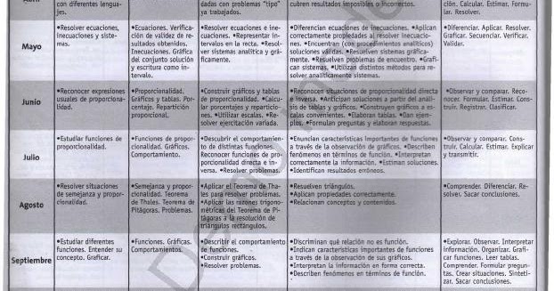 matematica